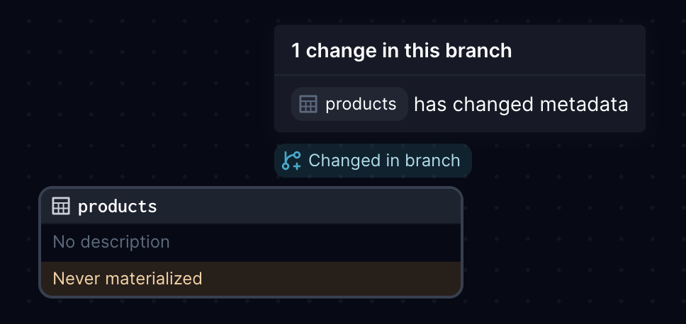 Asset definitions tab